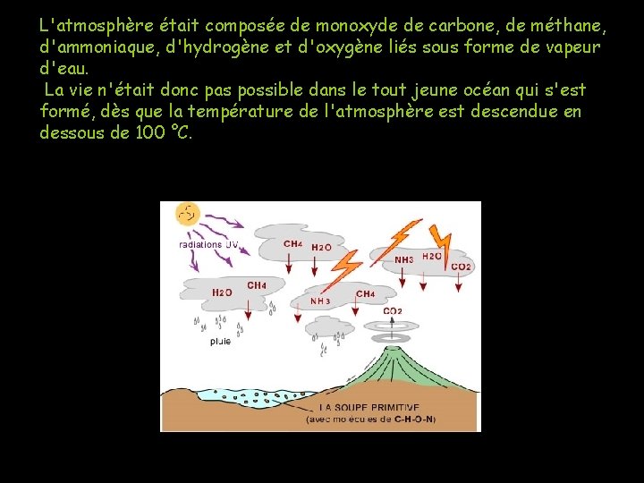 L'atmosphère était composée de monoxyde de carbone, de méthane, d'ammoniaque, d'hydrogène et d'oxygène liés