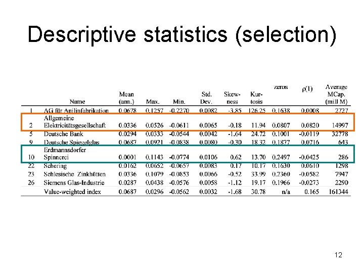 Descriptive statistics (selection) 12 