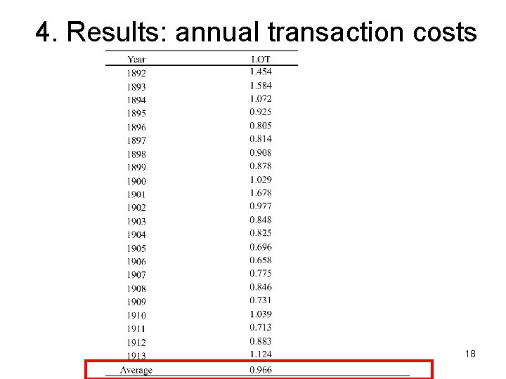 4. Results: annual transaction costs 18 