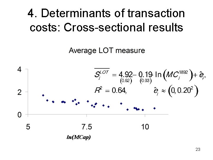 4. Determinants of transaction costs: Cross-sectional results ln(MCap) 23 