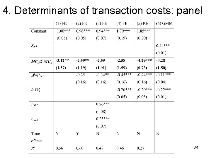 4. Determinants of transaction costs: panel 24 