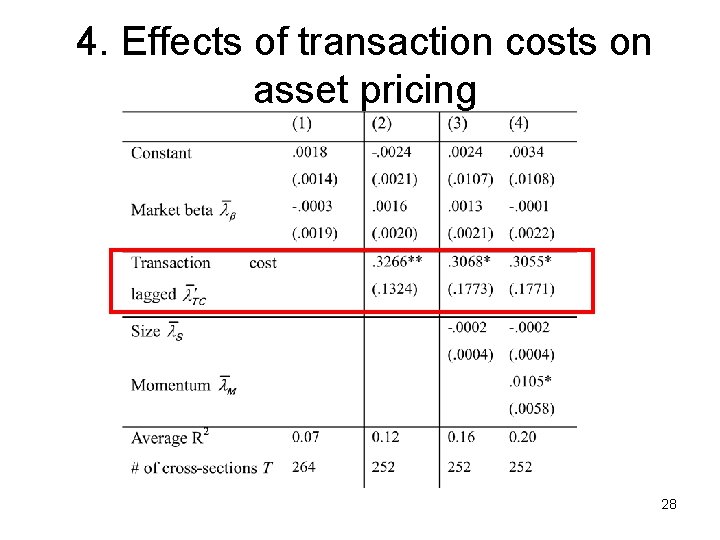 4. Effects of transaction costs on asset pricing 28 