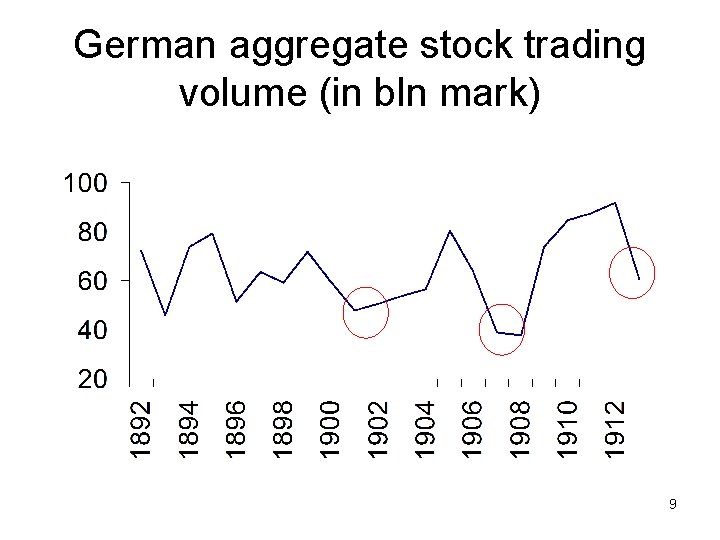 German aggregate stock trading volume (in bln mark) 9 