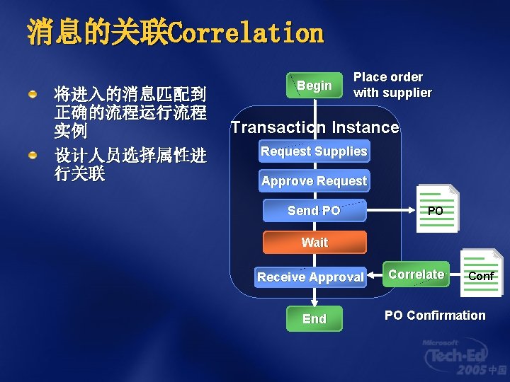 消息的关联Correlation 将进入的消息匹配到 正确的流程运行流程 实例 设计人员选择属性进 行关联 Begin Place order with supplier Transaction Instance Request