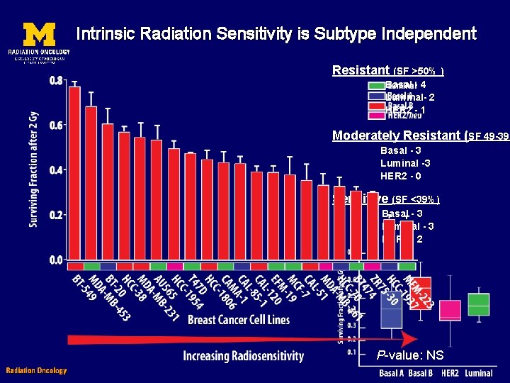 Development and Validation of a Radiosensitivity Signature for