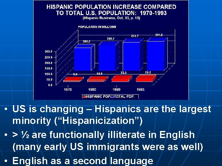 • US is changing – Hispanics are the largest minority (“Hispanicization”) • > • US is changing – Hispanics are the largest minority (“Hispanicization”) • >