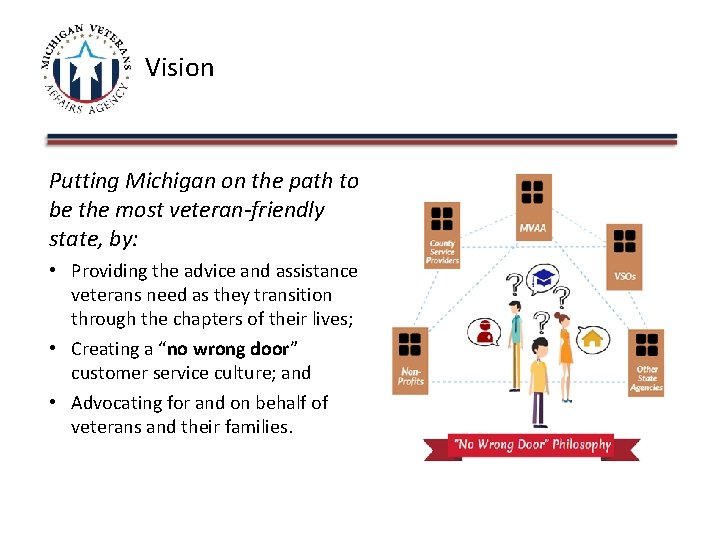 Vision Putting Michigan on the path to be the most veteran-friendly state, by: •