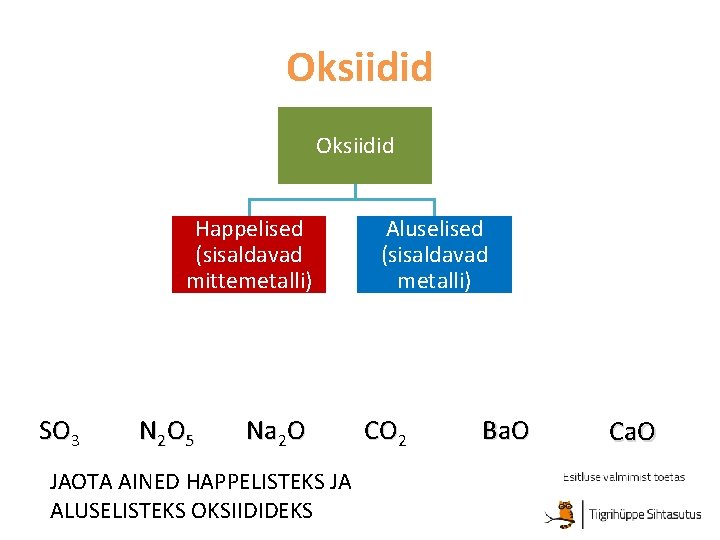 Oksiidid Happelised (sisaldavad mittemetalli) SO 3 N 2 O 5 Na 2 O JAOTA