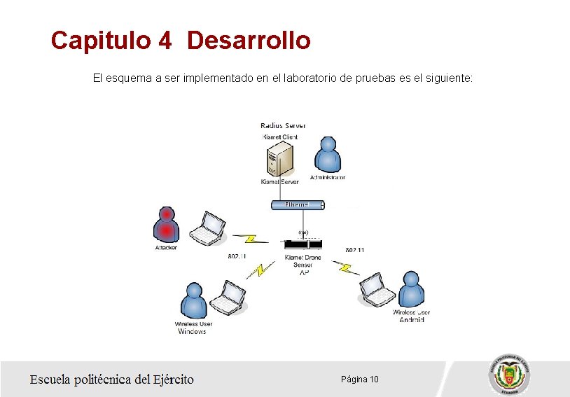 Capitulo 4 Desarrollo El esquema a ser implementado en el laboratorio de pruebas es