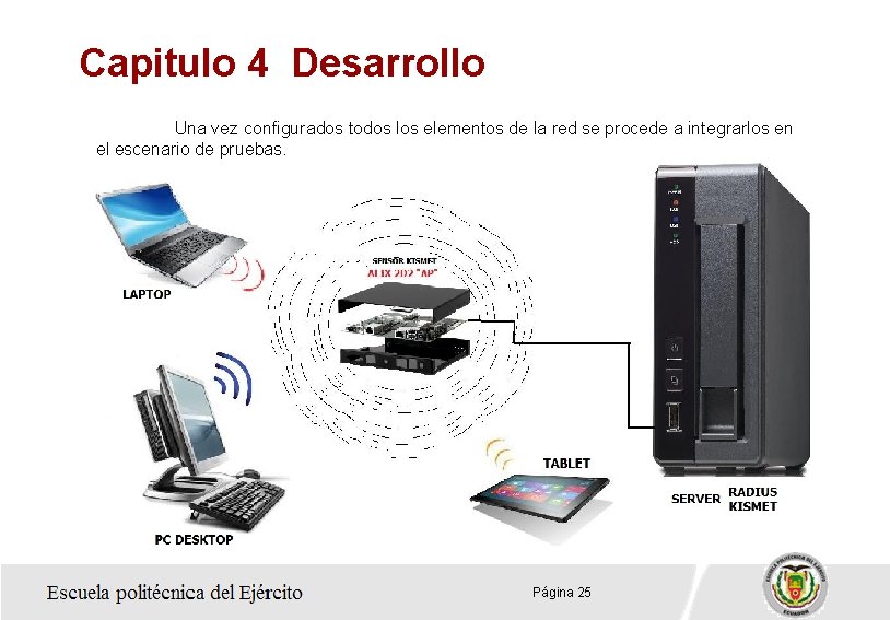 Capitulo 4 Desarrollo Una vez configurados todos los elementos de la red se procede