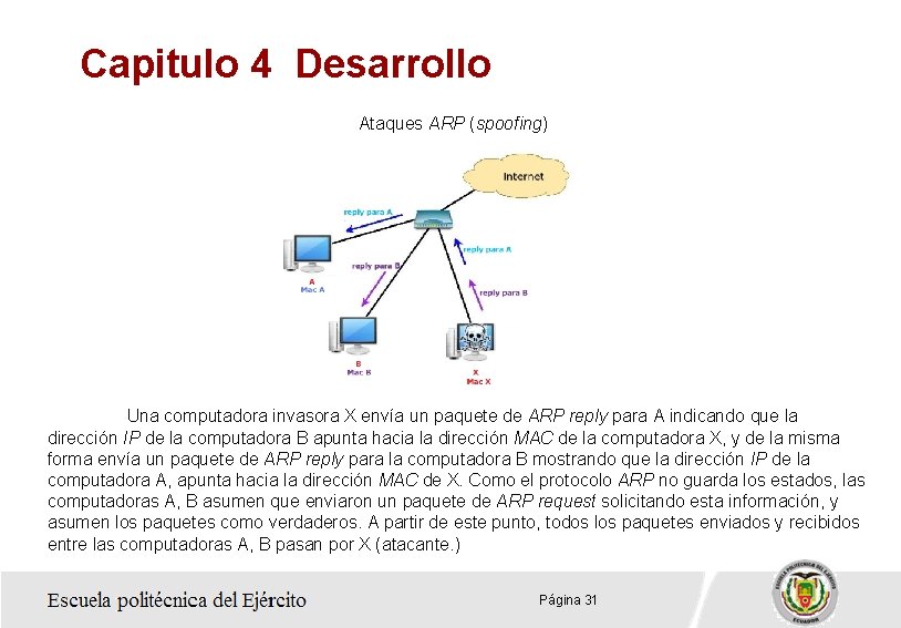 Capitulo 4 Desarrollo Ataques ARP (spoofing) Una computadora invasora X envía un paquete de