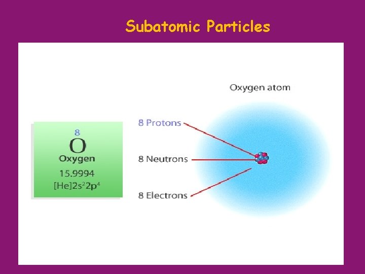 Subatomic Particles 