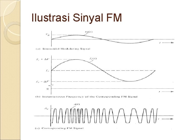 Ilustrasi Sinyal FM 