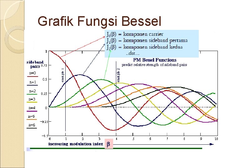 Grafik Fungsi Bessel 