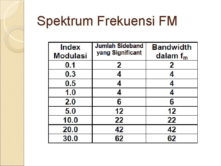 Spektrum Frekuensi FM 