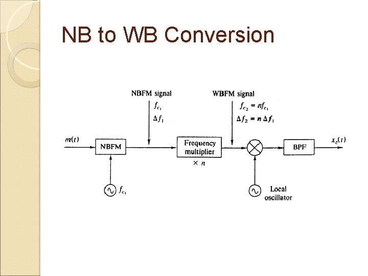 NB to WB Conversion 