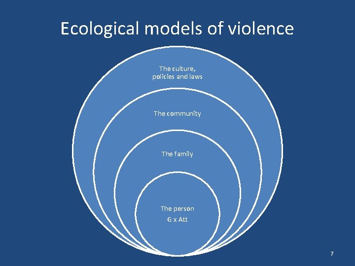 Ecological models of violence The culture, policies and laws The community The family The