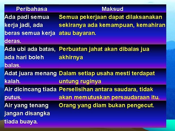 Bahasa Melayu Kata Ialah Bunyi Atau Gabungan Bunyi