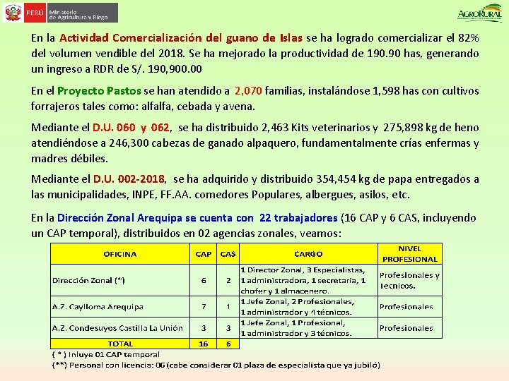 En la Actividad Comercialización del guano de Islas se ha logrado comercializar el 82%