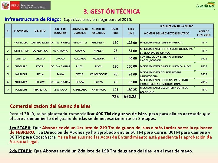 3. GESTIÓN TÉCNICA Infraestructura de Riego: Capacitaciones en riego para el 2019. Comercialización del