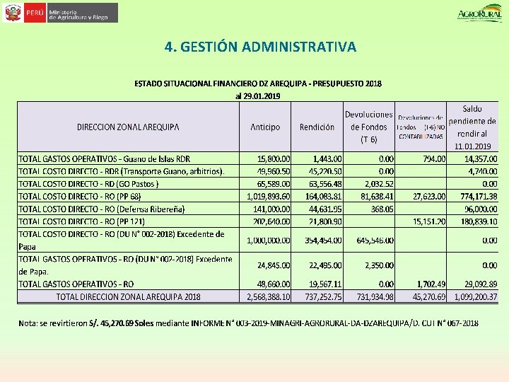 4. GESTIÓN ADMINISTRATIVA 5. FORTALEZAS Y DEBILIDADES 