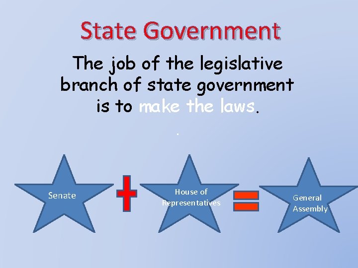 State Government The job of the legislative branch of state government is to make