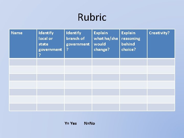 Rubric Name Identify local or state government ? Identify branch of government ? Y=