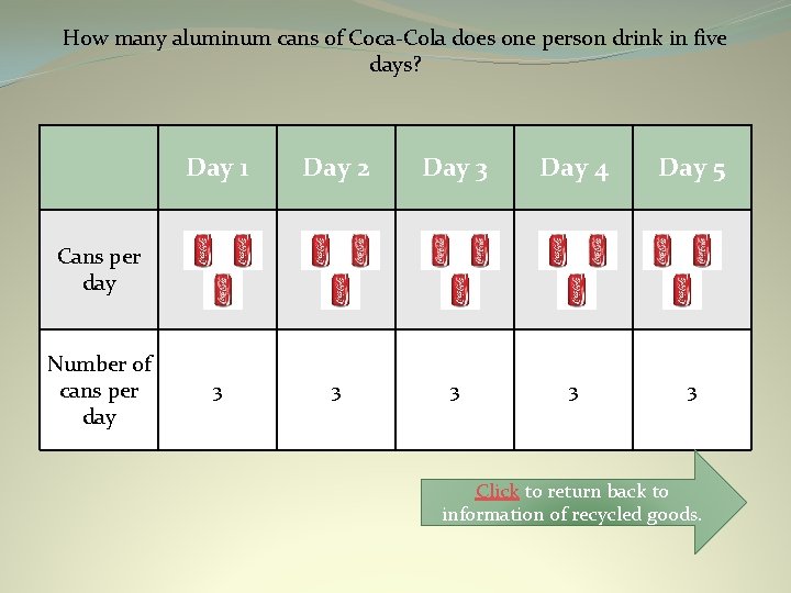 How many aluminum cans of Coca-Cola does one person drink in five days? Day