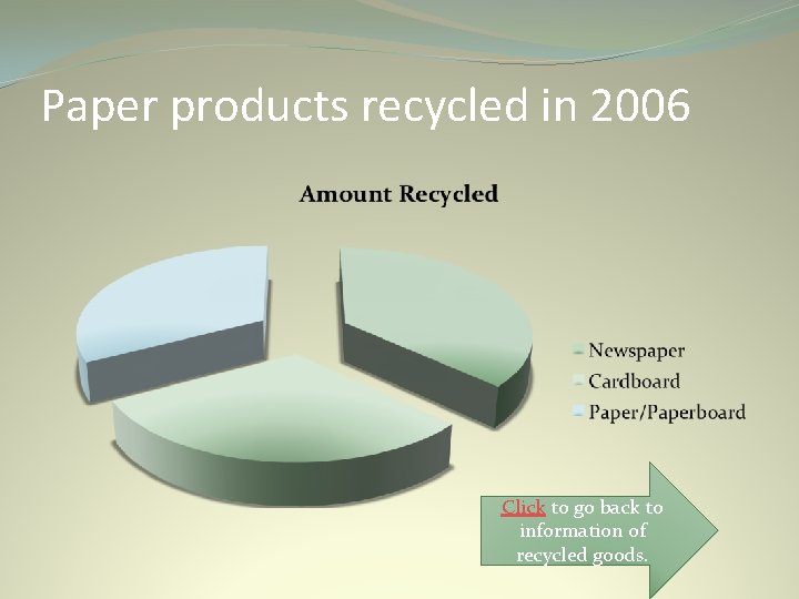 Paper products recycled in 2006 Click to go back to information of recycled goods.