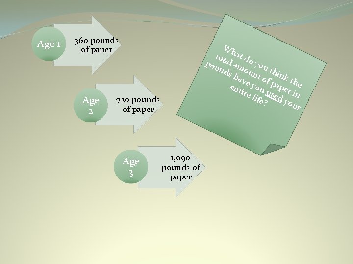 Age 1 360 pounds of paper Age 2 Wh tot at do pou al