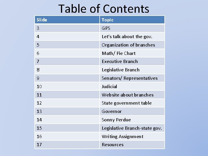 Table of Contents Slide Topic 3 GPS 4 Let’s talk about the gov. 5