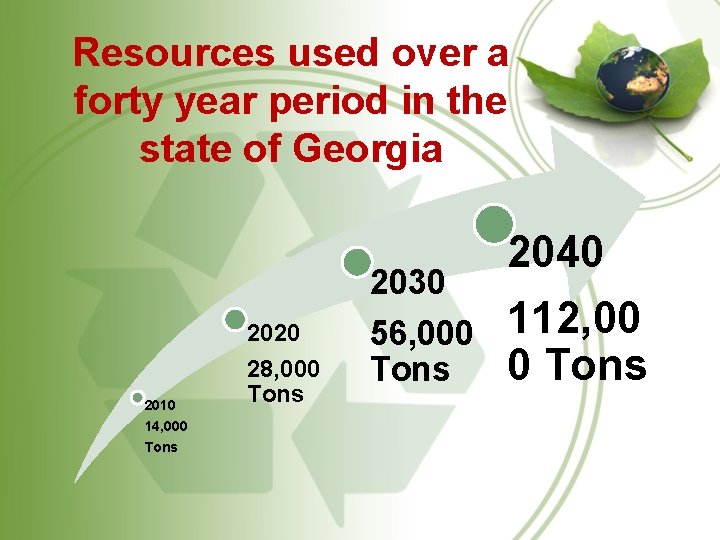 Resources used over a forty year period in the state of Georgia 2020 2010