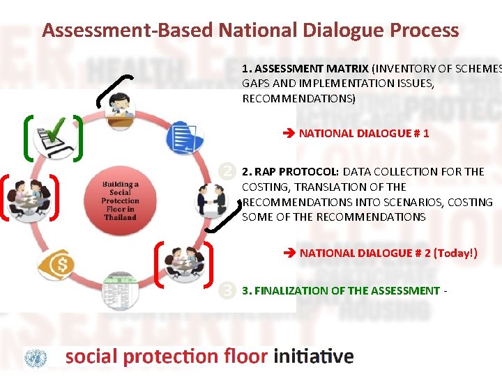 ASSESSMENTBASED NATIONAL DIALOGUE STEP 2 Taking Assessment recommendations