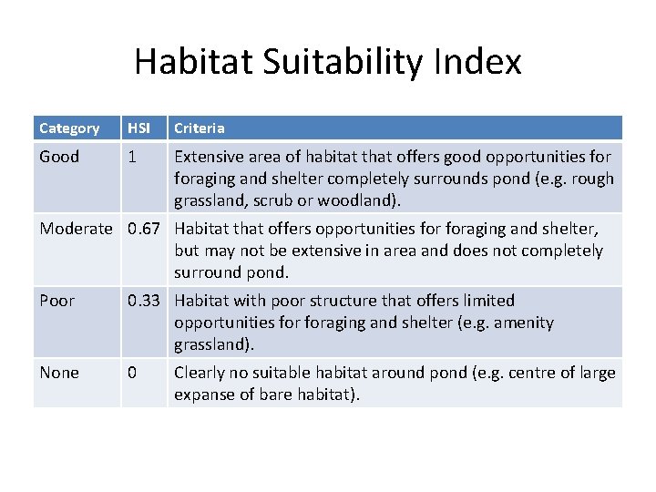 Habitat Suitability Index Category HSI Criteria Good 1 Extensive area of habitat that offers