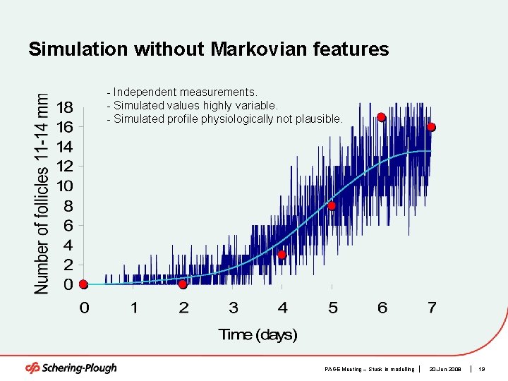 Simulation without Markovian features - Independent measurements. - Simulated values highly variable. - Simulated