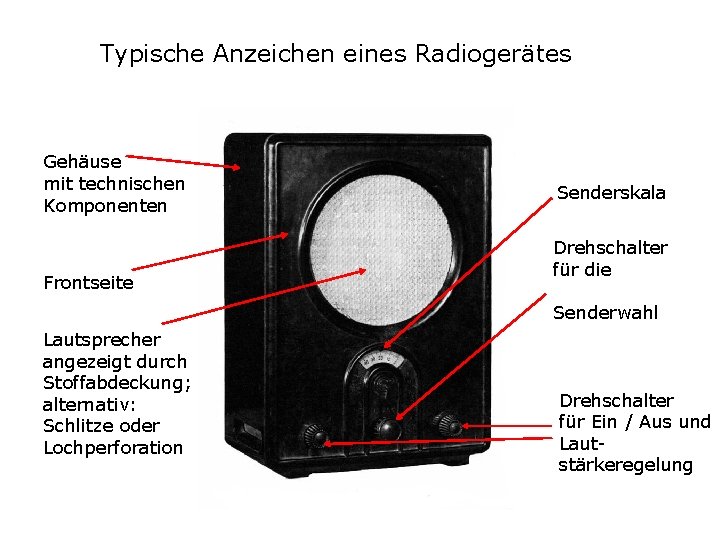 Typische Anzeichen eines Radiogerätes Gehäuse mit technischen Komponenten Frontseite Senderskala Drehschalter für die Senderwahl