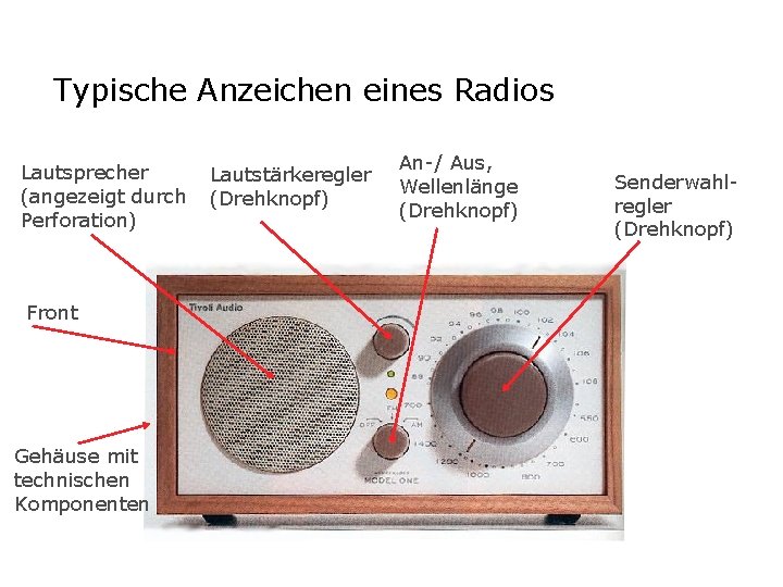 Typische Anzeichen eines Radios Lautsprecher (angezeigt durch Perforation) Front Gehäuse mit technischen Komponenten Lautstärkeregler