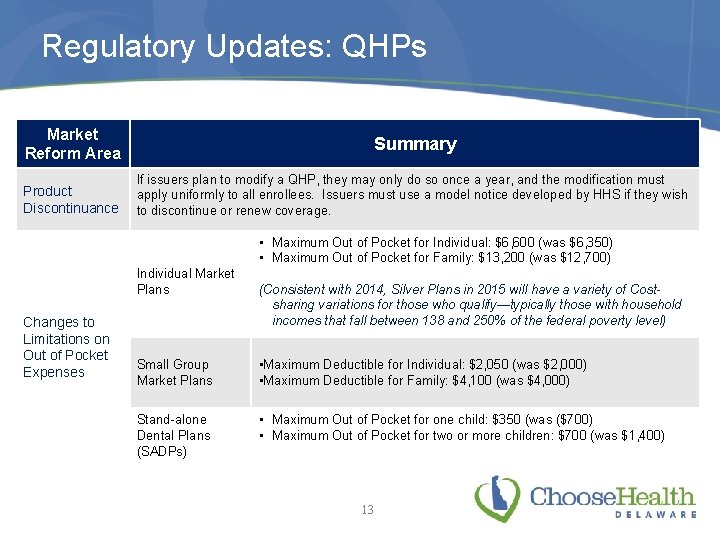 Regulatory Updates: QHPs Market Reform Area Summary Product Discontinuance If issuers plan to modify