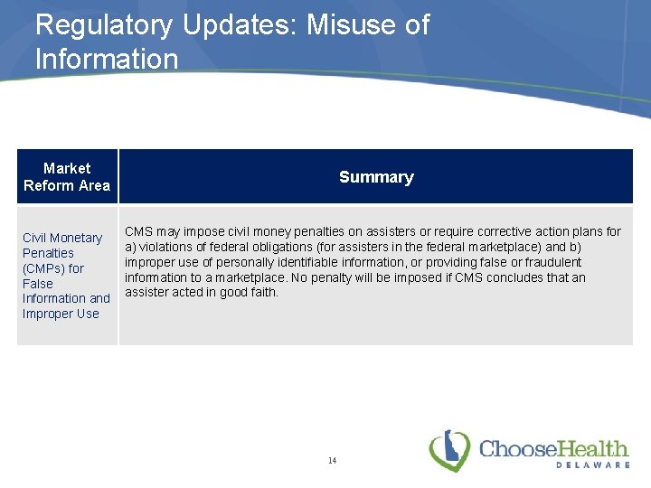 Regulatory Updates: Misuse of Information Market Reform Area Civil Monetary Penalties (CMPs) for False