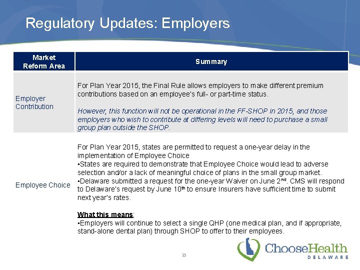 Regulatory Updates: Employers Market Reform Area Employer Contribution Employee Choice Summary For Plan Year