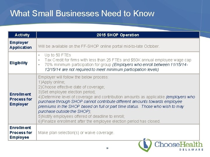 What Small Businesses Need to Know Activity 2015 SHOP Operation Employer Application Will be