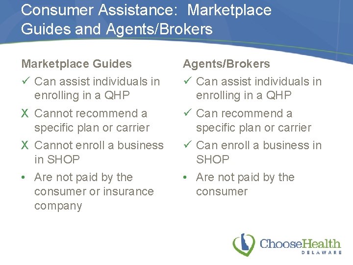 Consumer Assistance: Marketplace Guides and Agents/Brokers Marketplace Guides ü Can assist individuals in enrolling