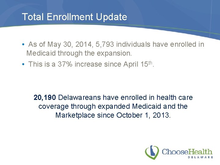 Total Enrollment Update • As of May 30, 2014, 5, 793 individuals have enrolled