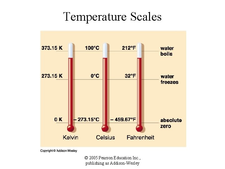 Temperature Scales © 2005 Pearson Education Inc. , publishing as Addison-Wesley 