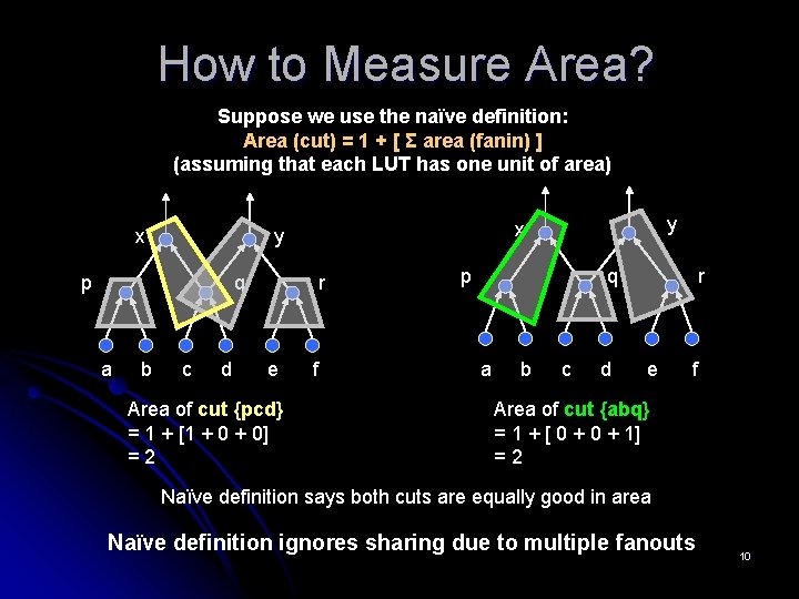 How to Measure Area? Suppose we use the naïve definition: Area (cut) = 1 How to Measure Area? Suppose we use the naïve definition: Area (cut) = 1