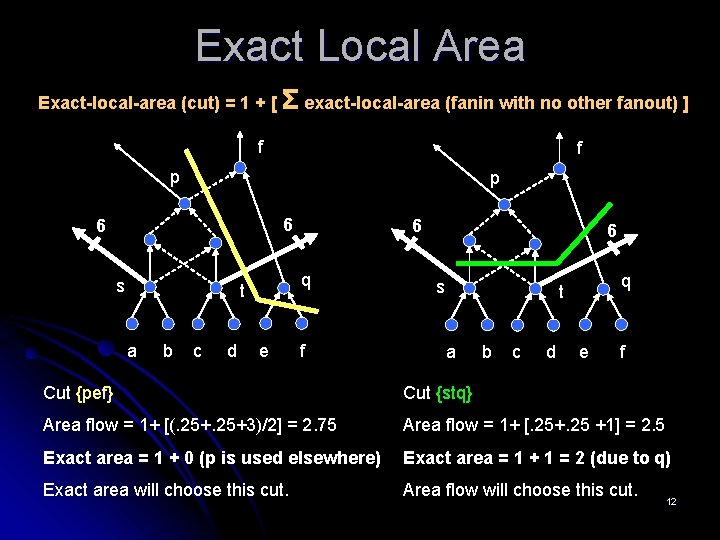 Exact Local Area Exact-local-area (cut) = 1 + [ Σ exact-local-area (fanin with no Exact Local Area Exact-local-area (cut) = 1 + [ Σ exact-local-area (fanin with no