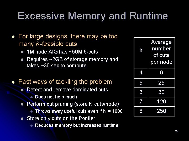 Excessive Memory and Runtime l For large designs, there may be too many K-feasible Excessive Memory and Runtime l For large designs, there may be too many K-feasible