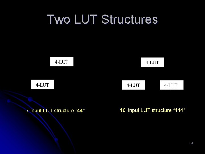 Two LUT Structures 7 -input LUT structure “ 44” 10‑input LUT structure “ 444” Two LUT Structures 7 -input LUT structure “ 44” 10‑input LUT structure “ 444”