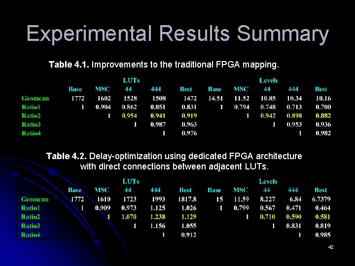 Experimental Results Summary Table 4. 1. Improvements to the traditional FPGA mapping. Table 4. Experimental Results Summary Table 4. 1. Improvements to the traditional FPGA mapping. Table 4.