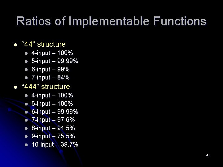 Ratios of Implementable Functions l “ 44” structure l l l 4 -input – Ratios of Implementable Functions l “ 44” structure l l l 4 -input –